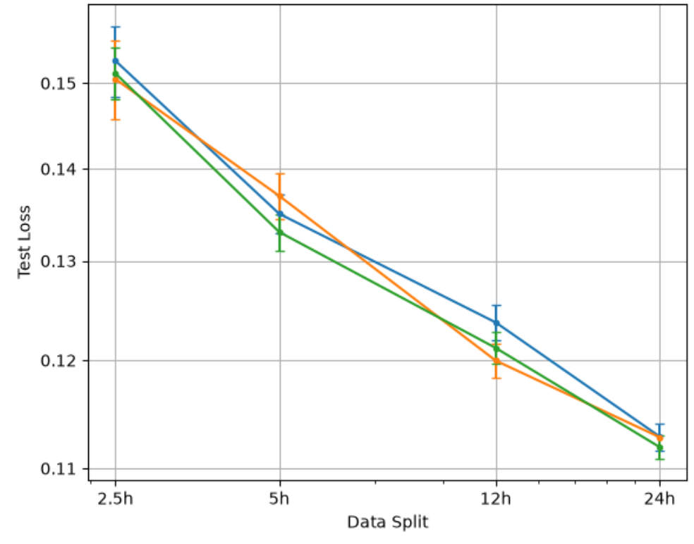 Example Scaling Plot